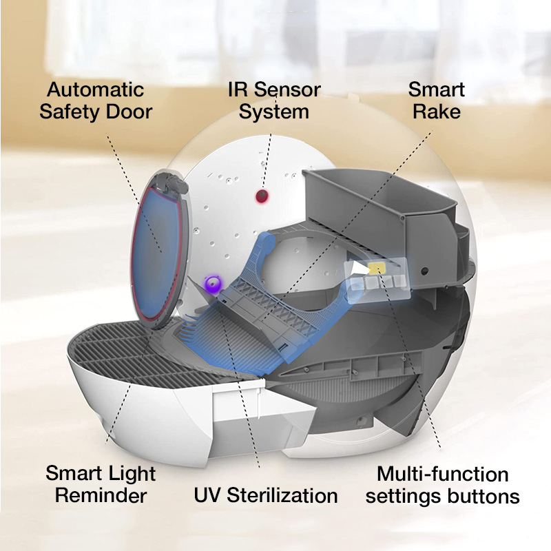 13. Smart Multifunctional security system